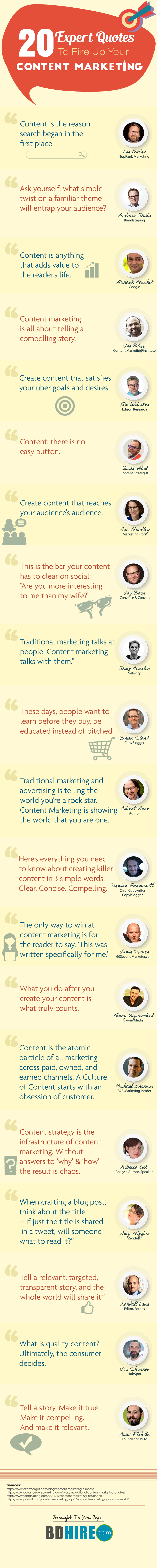 content marketing quotes